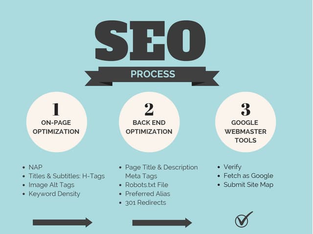 SEO Tips from the Experts at LiveEdit