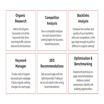 How to start an SEO strategy - A SEMrush example