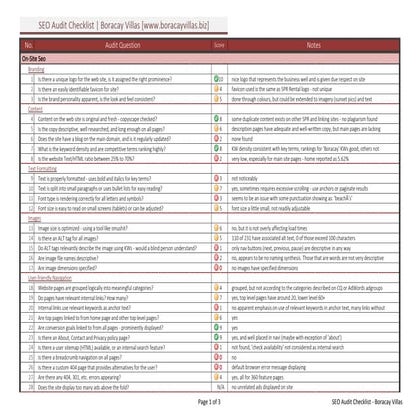 SEO Audit Checklist