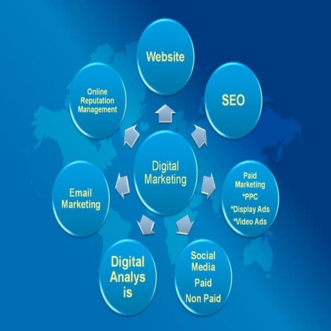Learn SEO By Mahesh Gangurde Let's Digital