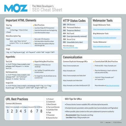 Seo cheat sheet | PDF