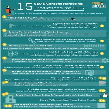 15 SEO and Content Marketing Predictions for 2015