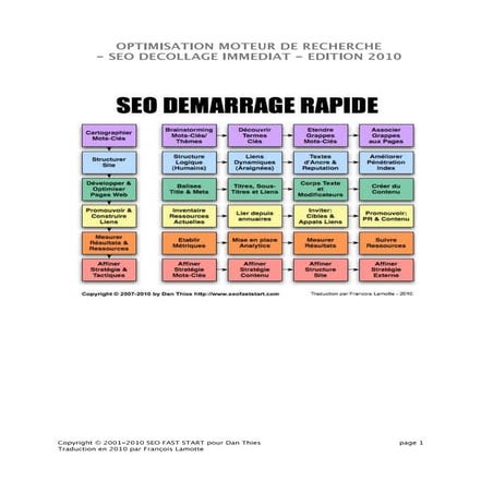 Seodecollageimmediat.com wp content-uploads_2010_10_seo-decollage-immediat-2010.pdf_utm_source=download&utm_medium=site&utm_ter