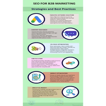 SEO for B2B marketing- Complete Guide by Banyanbrain