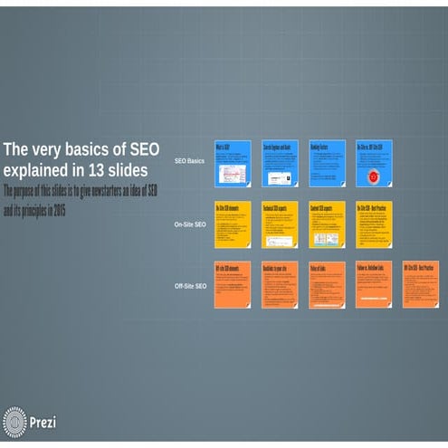 The very basics of SEO explained in 13 slides