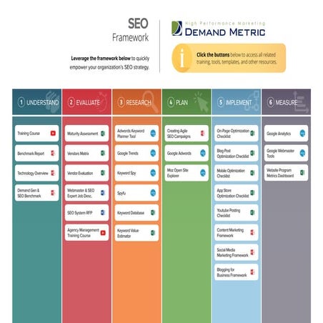 SEO Framework | PDF