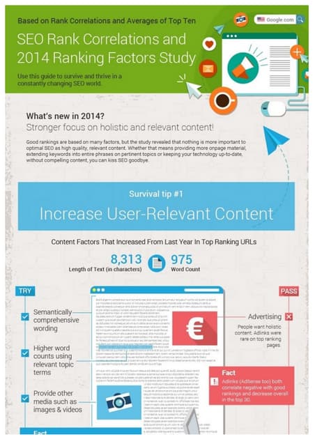 Search Engine Optimization - SEO Metrics 2014