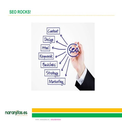 SEO Básico para emprendedores