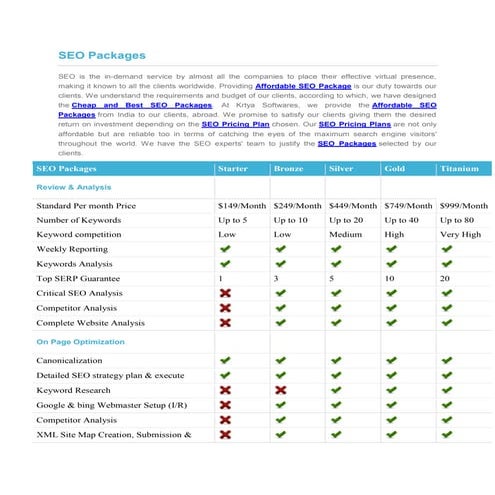 Digital marketing Packages | PDF