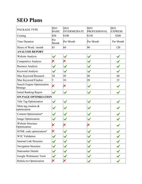 SEO Checklist - Where to start an on-page SEO analysis | PPT