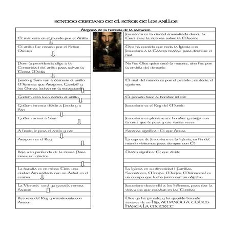 Señor de los anillos, actividades