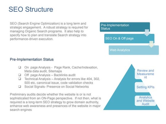 Building Website with SEO in Mind | PPTX