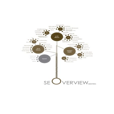 GSA SER Projects