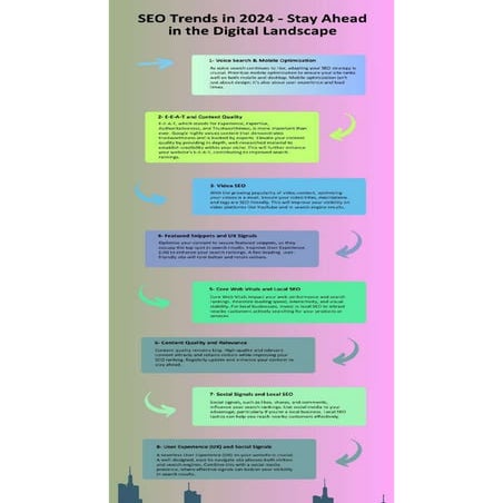 Major SEO Trends in 2024 - Banyanbrain Digital