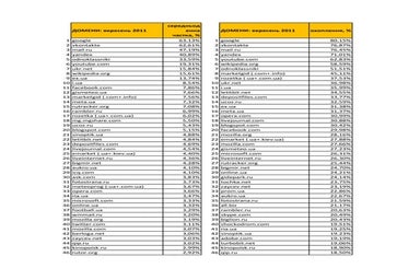 Sep2011 111021061036-phpapp02