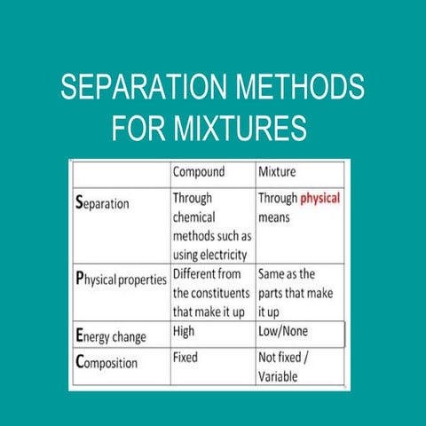 Separation methods for mixtures | PPT