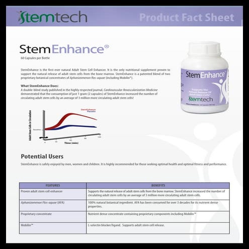 Se product factpage-en | PDF