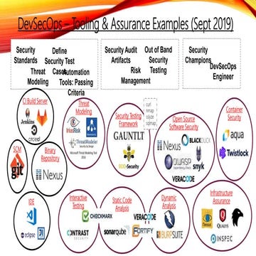 Sept 2019 - DSO-LG Tooling Examples