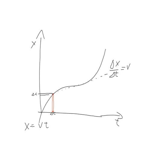 AP Calculus September 29th 2008