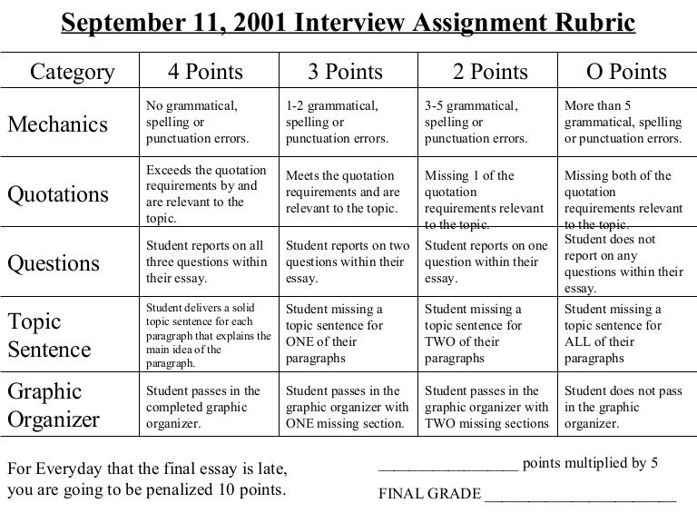 common core research paper rubric