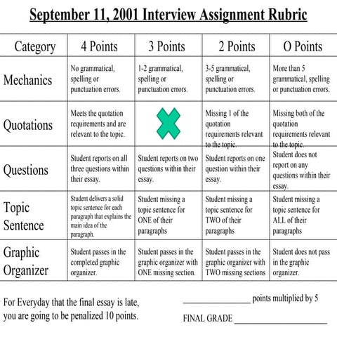 September 11th interview rubric