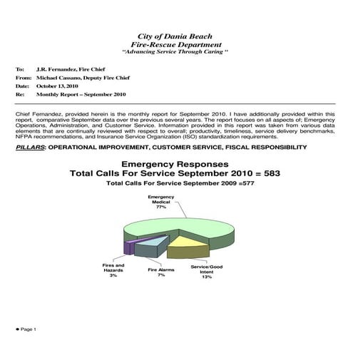 September 2010 monthly fire rescue report final