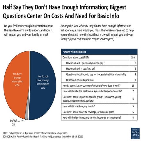 September 2013 Kaiser Health Tracking Poll Chartpack | PPT