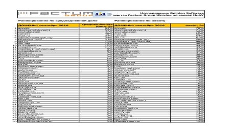 Ukrainian Most visited websites September 2016