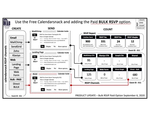 How to send BULK RSVP using a Calendarsnack