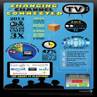 Changing the Channel to Connected TV