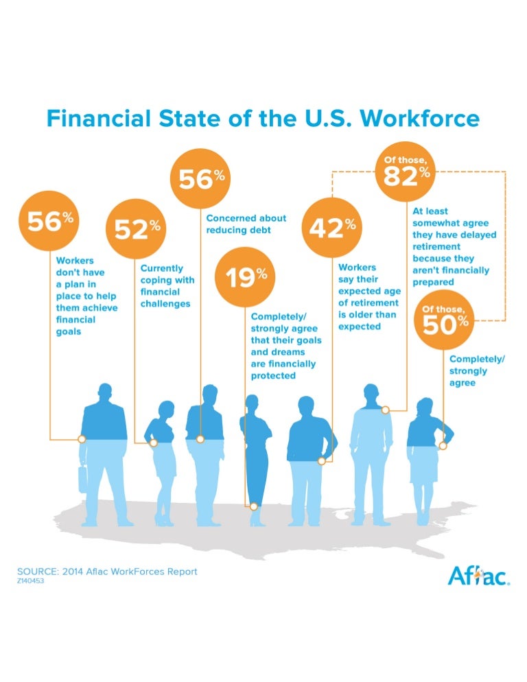 Financial State of the U.S. Workforce