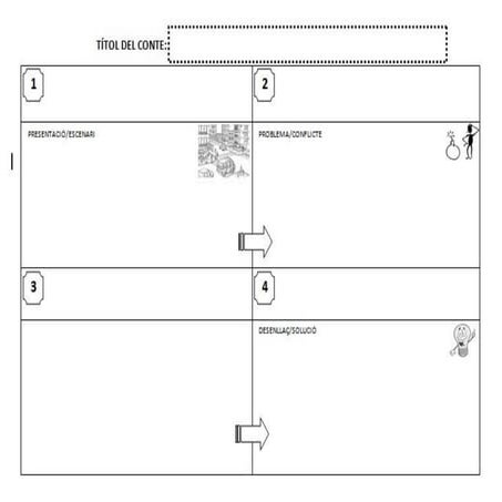 Seqüències temporals