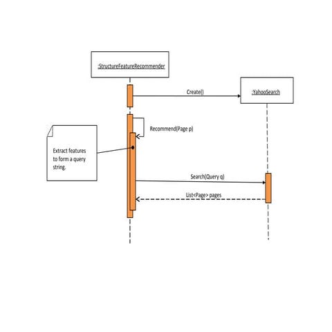 Sequence Diagram