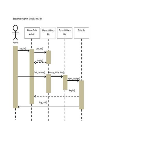 Sequence diagram