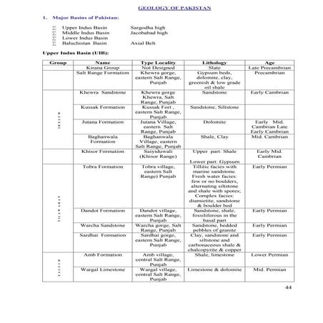 Major Basins Of Pakistan