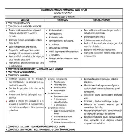 Sequencialització cientific tecnologic 2015 2016