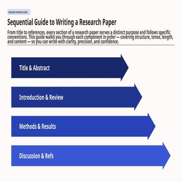 Comprehensive Research Writing Guide: Structure, Style, and Best ...