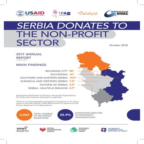 Serbia Donates to the Non-Profit Sector 2017 Annual Report - Quick Facts