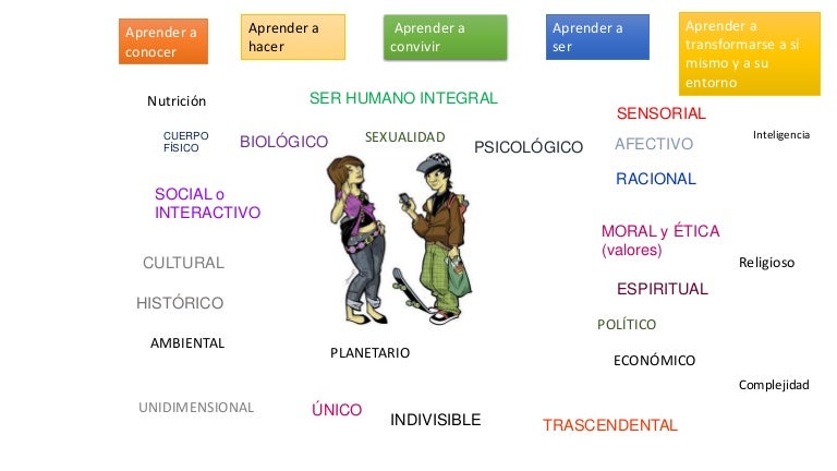 Ser humano integral y habilidades para la vida