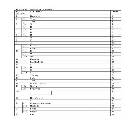 Contoh rpm rpt | DOC