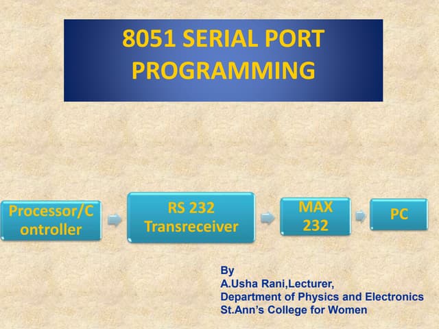 Serial Communication