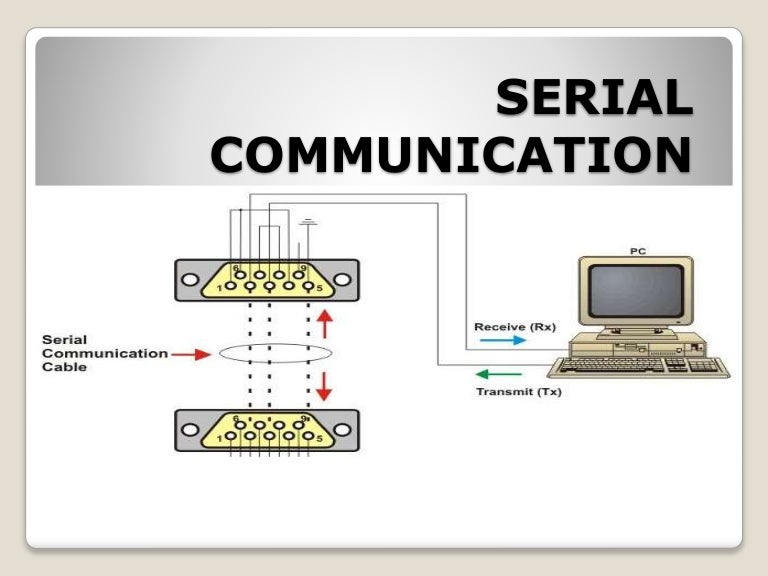 Serial communication in LPC2148
