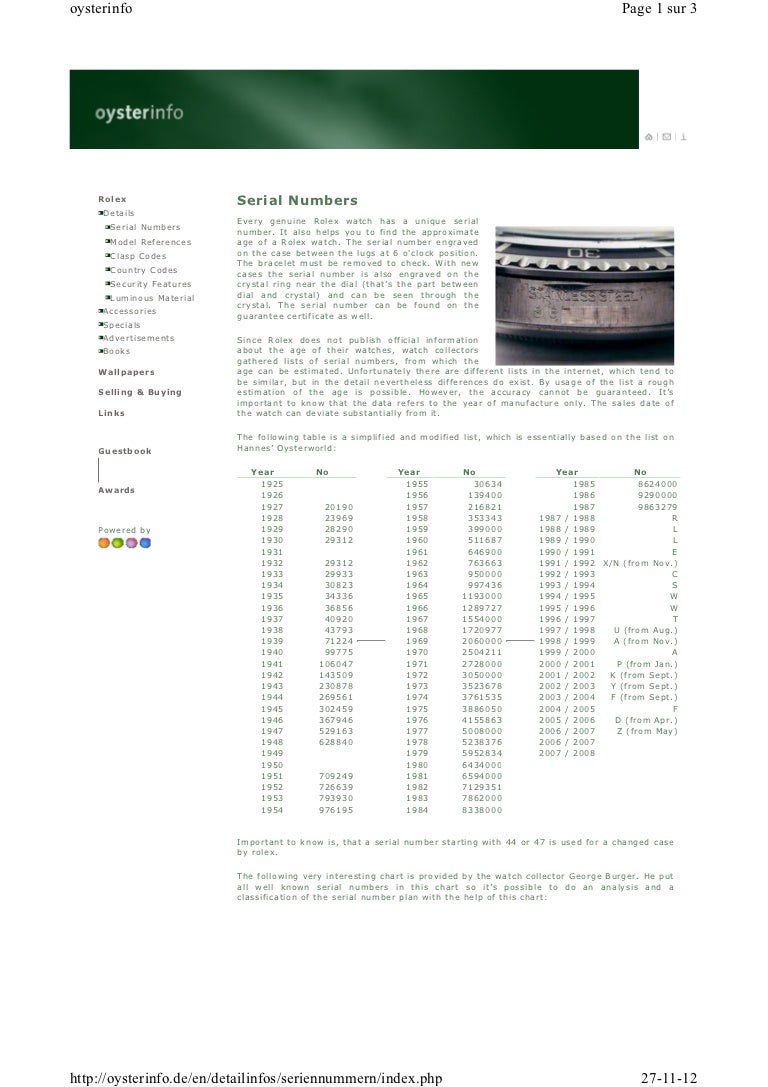 Rolex Serial Number Year Chart