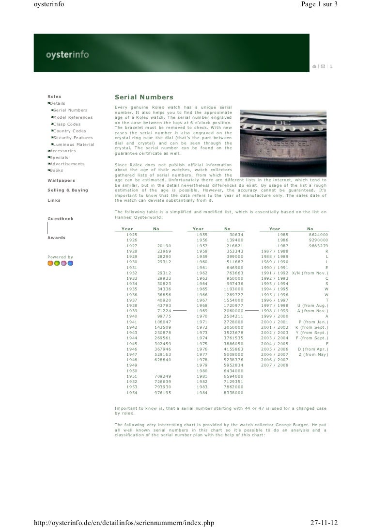 Rolex serial number year chart