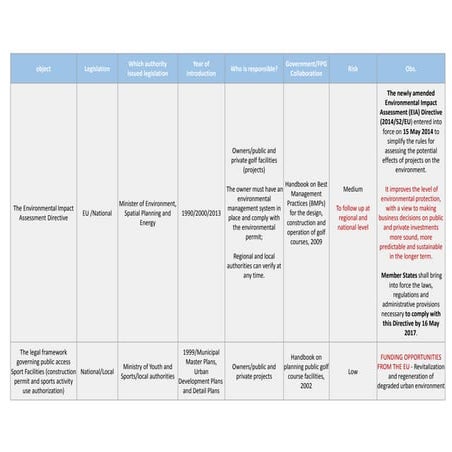 Golf development in Portugal  vs  EU legislation