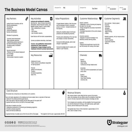 Lean Academy Russia - Ilya Serov | PDF