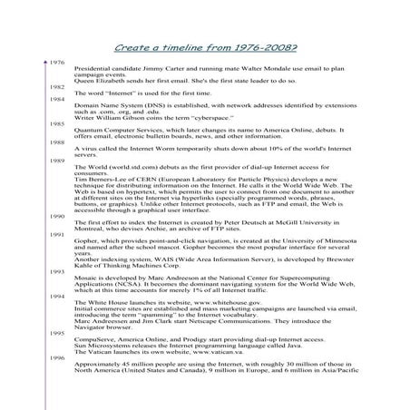 timeline foom 1976 to 2008
