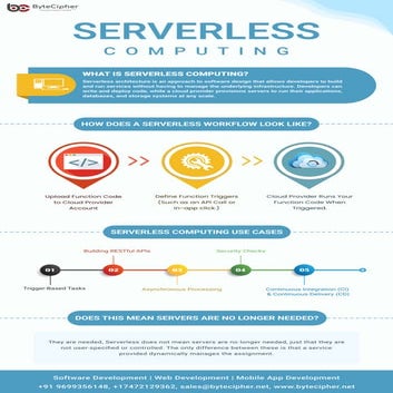 serverless computing | PDF