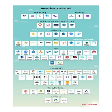 Ecosystem of Serverless Technologies