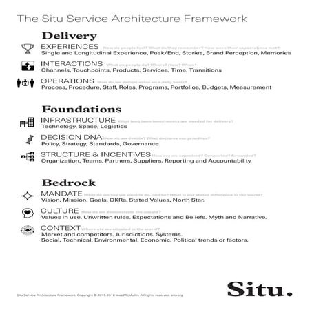 The Situ Service Architecture Framework